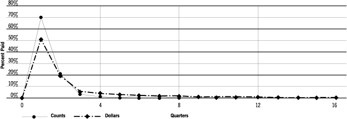 (TOTAL AUTO CHART)